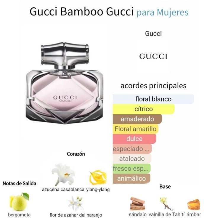 Gucci Bamboo EDP 75ml Sealed Box - Image 3